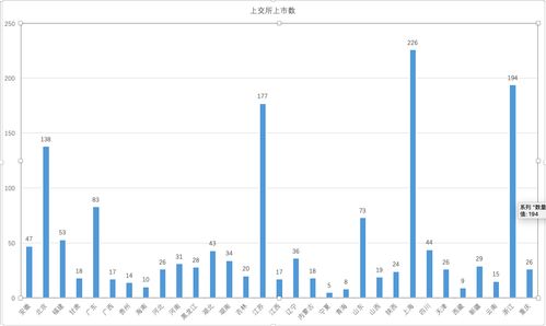 国内贸易代理行业上市公司区域分布解析 哪个省份领跑？
