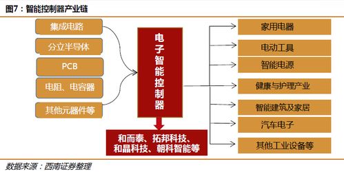 主业量价齐升，国内龙头公司迎发展新机遇