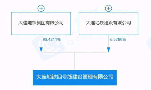 注册资本76亿 又一家地铁公司正式成立